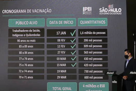 SP antecipa para esta sexta a vacinação de idosos entre 72 e 74 anos