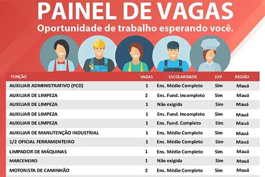 CPTR de Mauá esta semana tem 17 vagas de emprego cadastradas