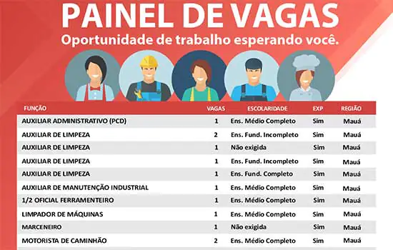 CPTR de Mauá esta semana tem 17 vagas de emprego cadastradas