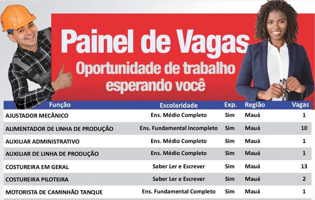 Centro Público de Trabalho e Renda de Mauá registra 94 vagas de emprego