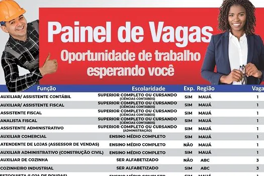 CPTR de Mauá registra 76 vagas de emprego