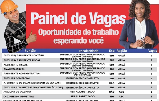 CPTR de Mauá registra 76 vagas de emprego