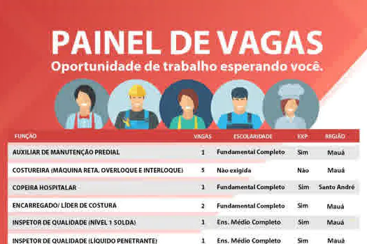 CPTR de Mauá disponibiliza 15 vagas de emprego