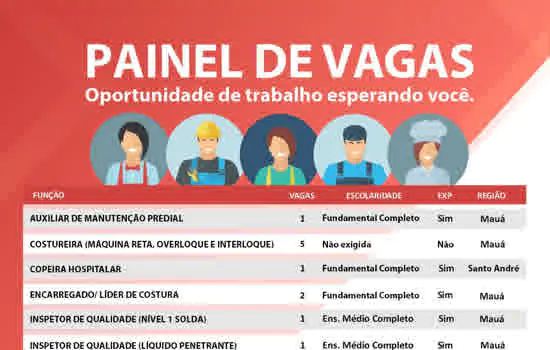 CPTR de Mauá disponibiliza 15 vagas de emprego