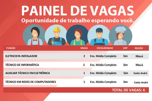 CPTR de Mauá oferece seis vagas de emprego