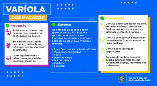 Ministério da Saúde lança Campanha Nacional de Prevenção à Varíola dos Macacos