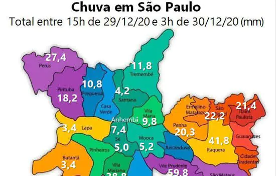 Grande SP tem mais temporais e risco de alagamento nesta quarta